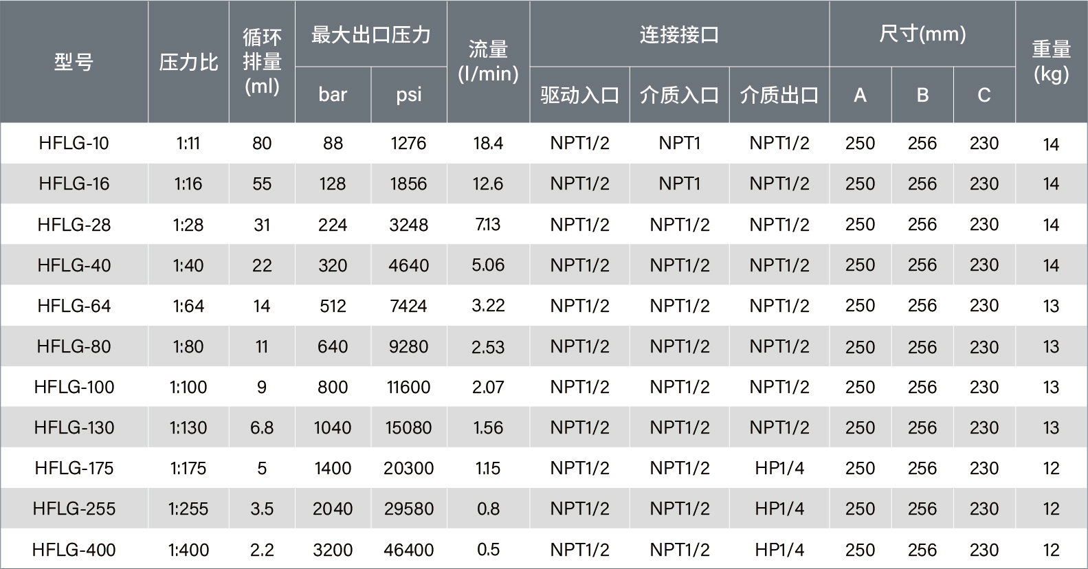 參數(shù)表-液泵20250729-14.jpg