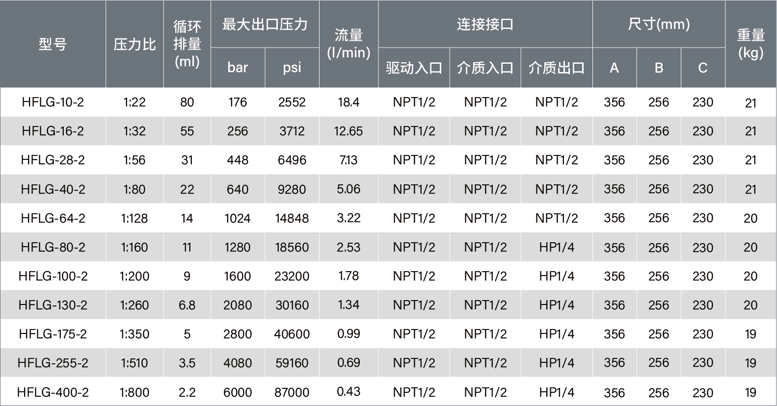 參數(shù)表-液泵20250729-11.jpg