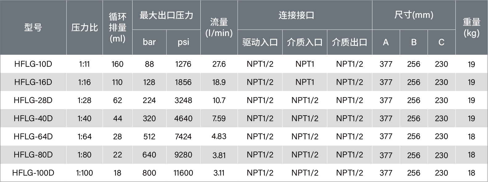 參數(shù)表-液泵20250729-13.jpg
