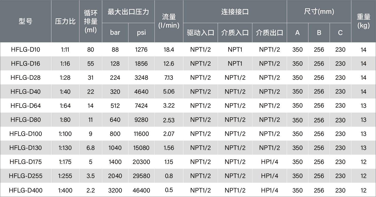 參數(shù)表-液泵20250729-12.jpg