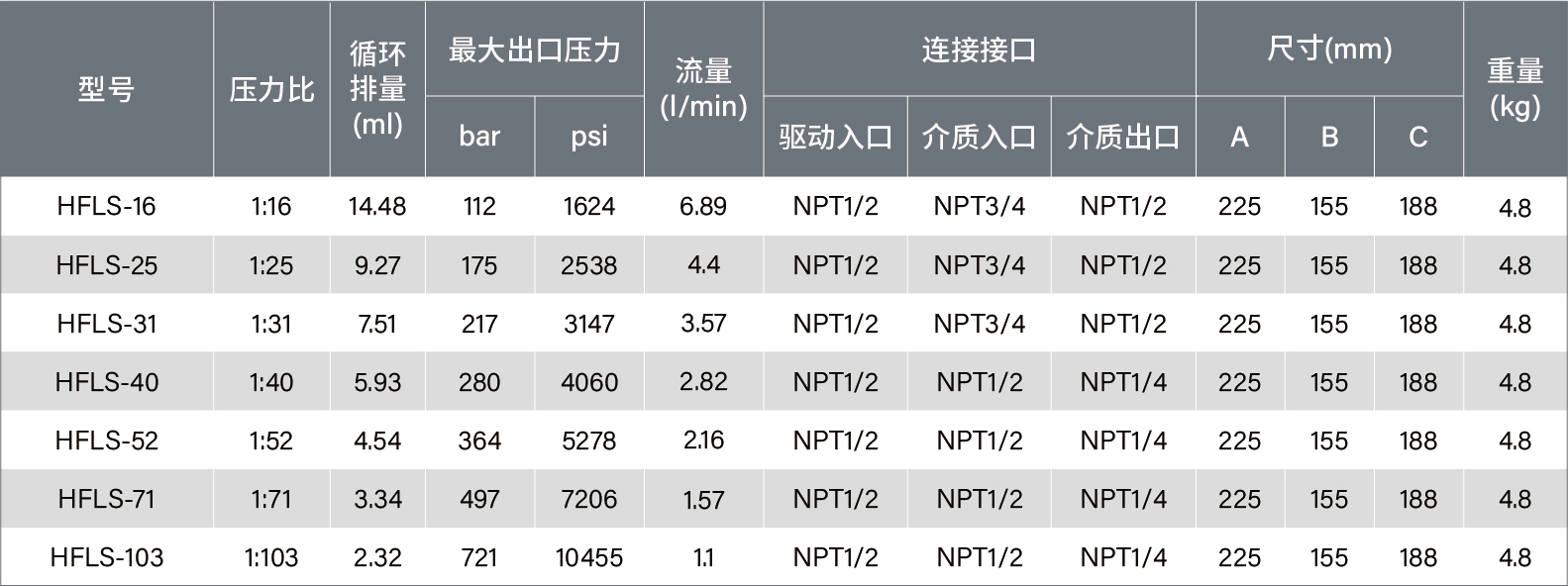 參數(shù)表-液泵20250729-15.jpg