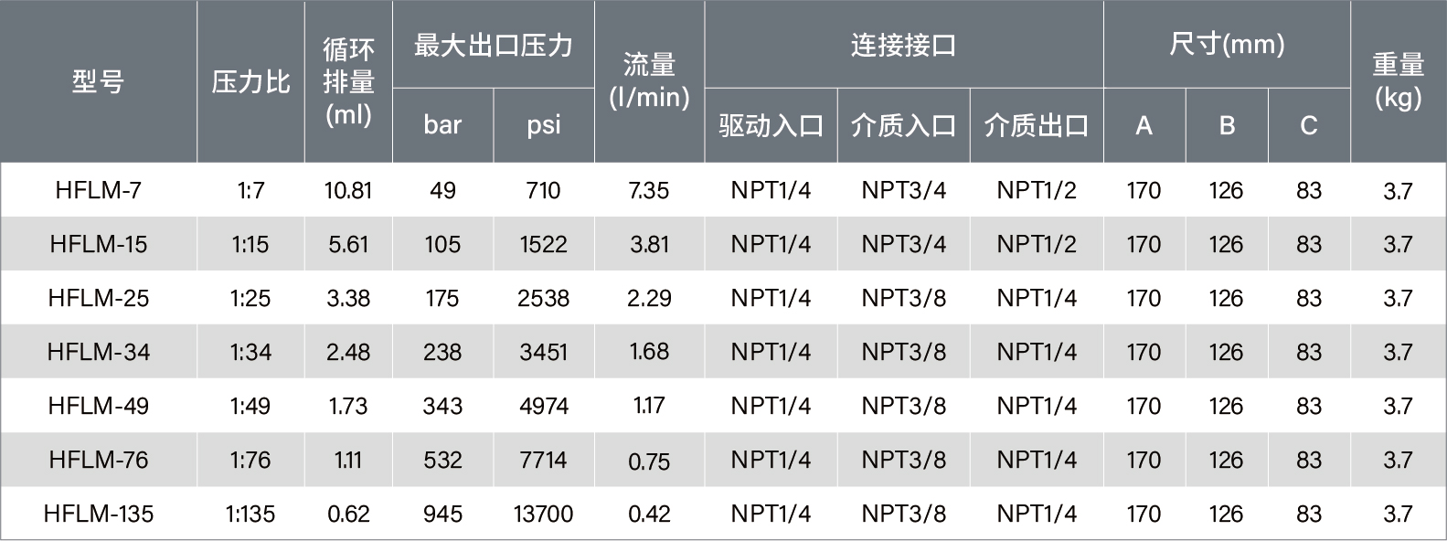 參數(shù)表-液泵20250729-16.jpg